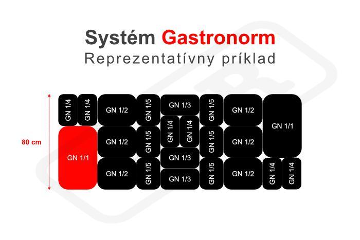Veko pre PLEXI Misku GN 1/1