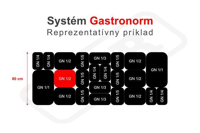 Veko pre PLEXI Misku GN 1/2